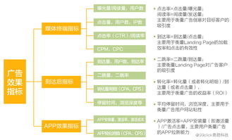 觀點(diǎn)︳新型廣告監(jiān)測(cè)工具 產(chǎn)品與服務(wù)的深度融合