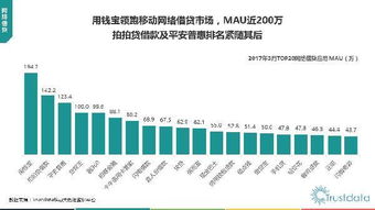 2017年第一季度中國移動互聯(lián)網(wǎng)行業(yè)發(fā)展分析報告