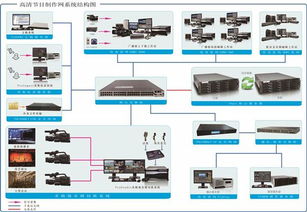 北京新維訊科技 打造高效可靠電視臺(tái)新聞高清非編網(wǎng)絡(luò)的技術(shù)服務(wù)實(shí)踐