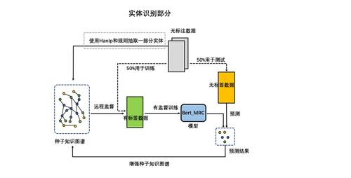 CCKS2020基于本體的金融知識(shí)圖譜自動(dòng)化構(gòu)建技術(shù)評(píng)測(cè)第五名方法總結(jié)