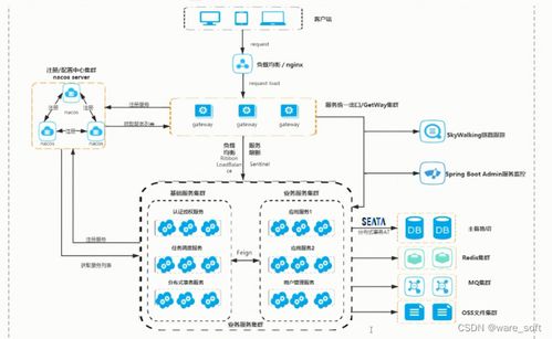 構(gòu)建高效云生態(tài) 北京網(wǎng)絡(luò)技術(shù)服務(wù)中的微服務(wù)架構(gòu)圖解析